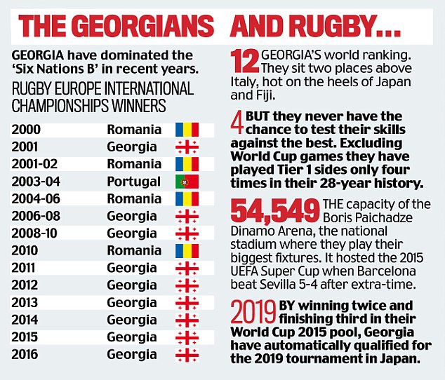 Billionaire ex-PM Bidzina Ivanishvili funding Georgia's Six Nations bid – Daily Mail geotv.ge